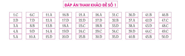 Đề thi thử môn toán THPT quốc gia 2021 số 1 của thầy Lê Quang Xe